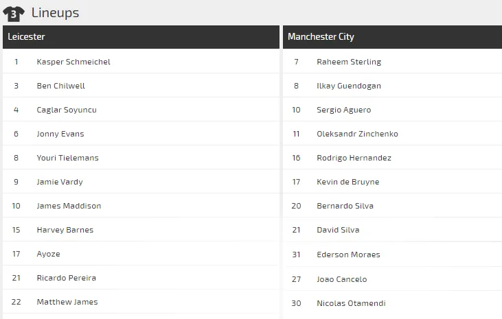Dự đoán Leicester - Manchester City: Quyết chiến ở King Power (Mới cập nhật) ảnh 3