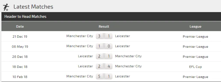 Dự đoán Leicester - Manchester City: Quyết chiến ở King Power (Mới cập nhật) ảnh 4