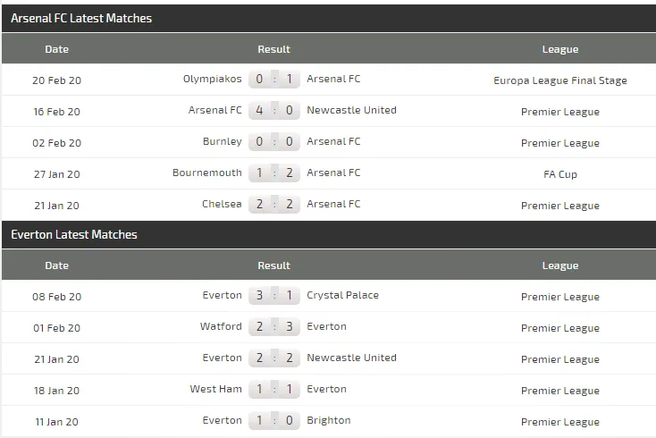 Arsenal - Everton: Pháo thủ đụng độ… Ancelotti (Mới cập nhật) ảnh 5