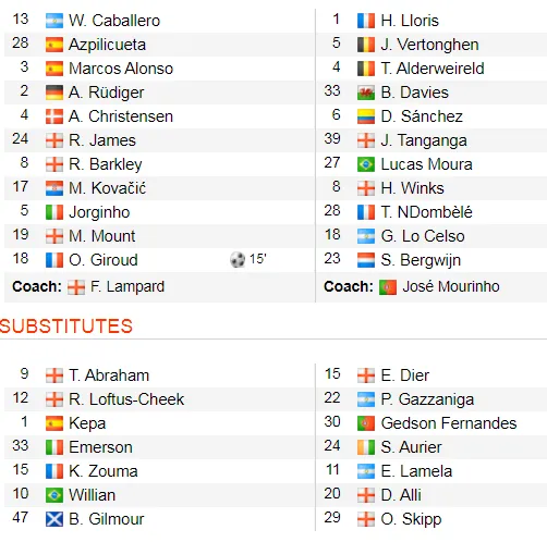 Chelsea - Tottenham 2-1: Giroud và Marcos Alonso lập siêu phẩm, Lampard hạ gục Mourinho ảnh 2