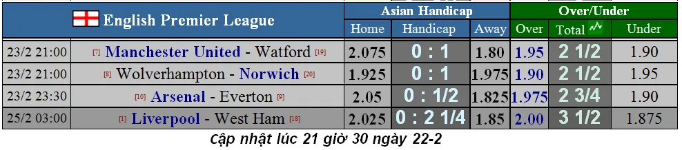 Dự đoán Man Utd - Watford: Quỷ đỏ chen chân vào tốp 6 (Mới cập nhật) ảnh 2