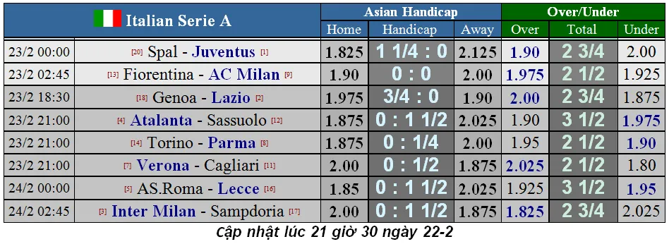Lịch thi đấu Serie A, vòng 25: Inter cố bám theo Juventus (Mới cập nhật) ảnh 1