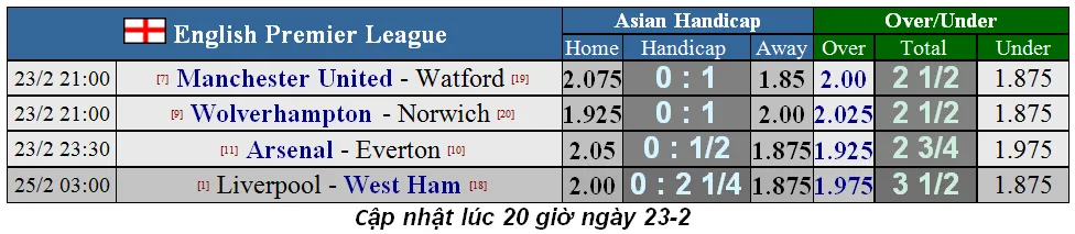 Dự đoán Man Utd - Watford: Quỷ đỏ chen chân vào tốp 6 (Mới cập nhật) ảnh 1