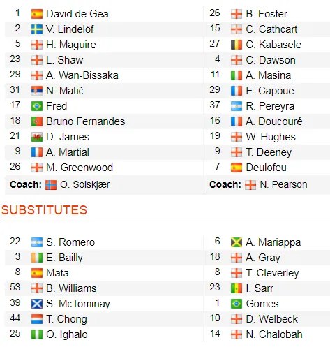 Man United - Watford 3-0: Bruno Fernandes tỏa sáng, Martial, Greenwood góp công ảnh 2