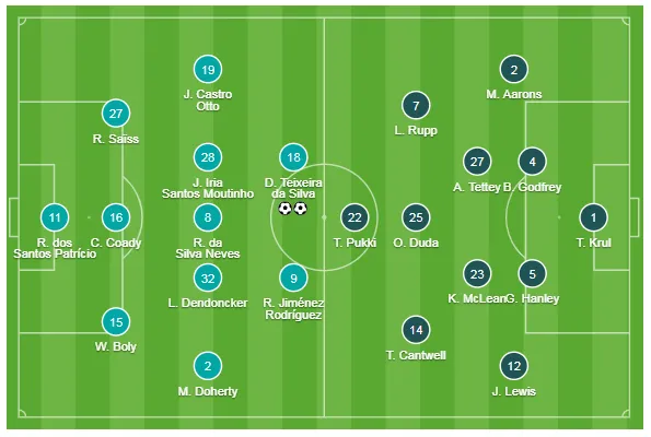 Wolves - Norwich 3-0: Jota, Raul Jimenez giúp Bầy sói thăng hoa ảnh 1