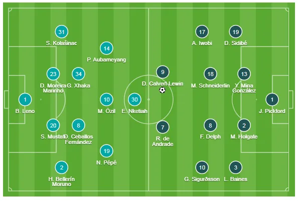 Arsenal - Everton 3-2: Aubameyang ghi cú đúp giúp Pháo thủ ngược dòng ảnh 1