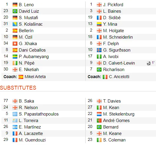 Arsenal - Everton 3-2: Aubameyang ghi cú đúp giúp Pháo thủ ngược dòng ảnh 2