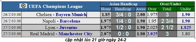 Dự đoán Chelsea - Bayern Munich: Giroud đọ súng Lewandowski (Mới cập nhật) ảnh 1