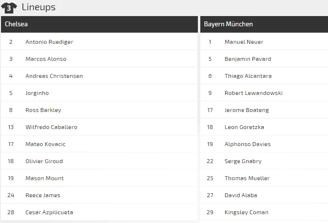 Dự đoán Chelsea - Bayern Munich: Giroud đọ súng Lewandowski (Mới cập nhật) ảnh 2