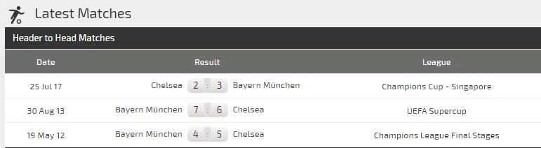 Dự đoán Chelsea - Bayern Munich: Giroud đọ súng Lewandowski (Mới cập nhật) ảnh 3