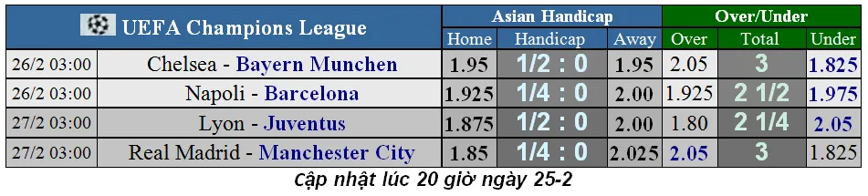 Dự đoán Lyon – Juventus: Sao ngăn nổi siêu tiền đạo Cristiano Ronaldo (Mới cập nhật) ảnh 3