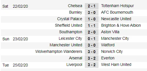 Xếp hạng vòng 27 Ngoại hạng Anh: Hơn Man City 22 điểm, Liverpool cách vinh quang 4 trận thắng ảnh 1