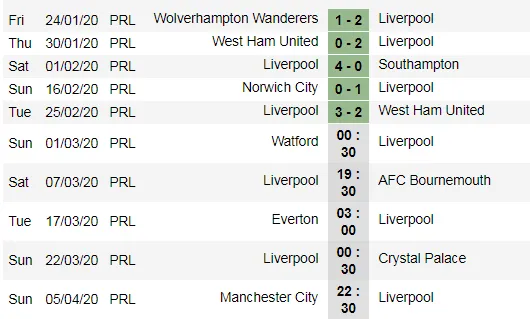 Xếp hạng vòng 27 Ngoại hạng Anh: Hơn Man City 22 điểm, Liverpool cách vinh quang 4 trận thắng ảnh 3