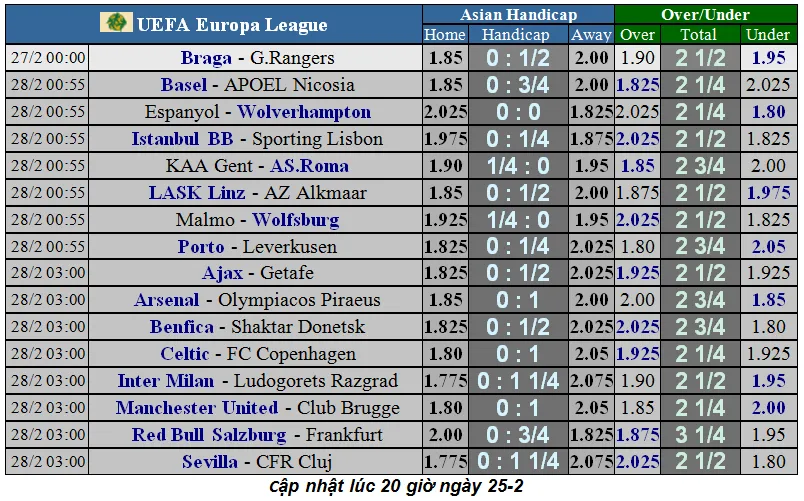 Lịch thi đấu Europa League, ngày 27-2: Ajax phục thù, Man United quyết thắng (Mới cập nhật) ảnh 3