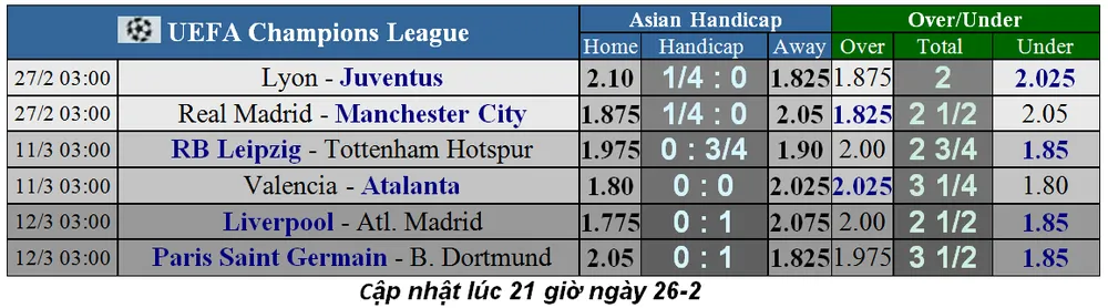 Dự đoán Real Madrid – Man City: Zidane đối đầu Pep Guardiola (Mới cập nhật) ảnh 1