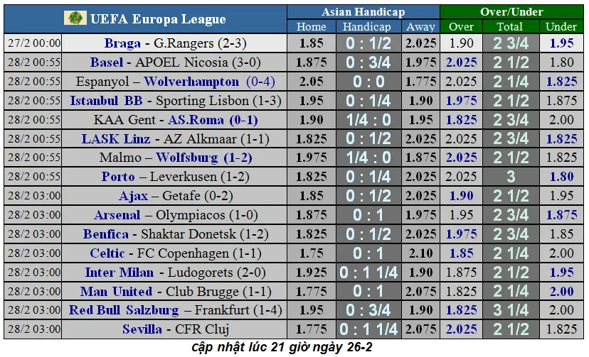 Lịch thi đấu Europa League, ngày 27-2: Ajax phục thù, Man United quyết thắng (Mới cập nhật) ảnh 2