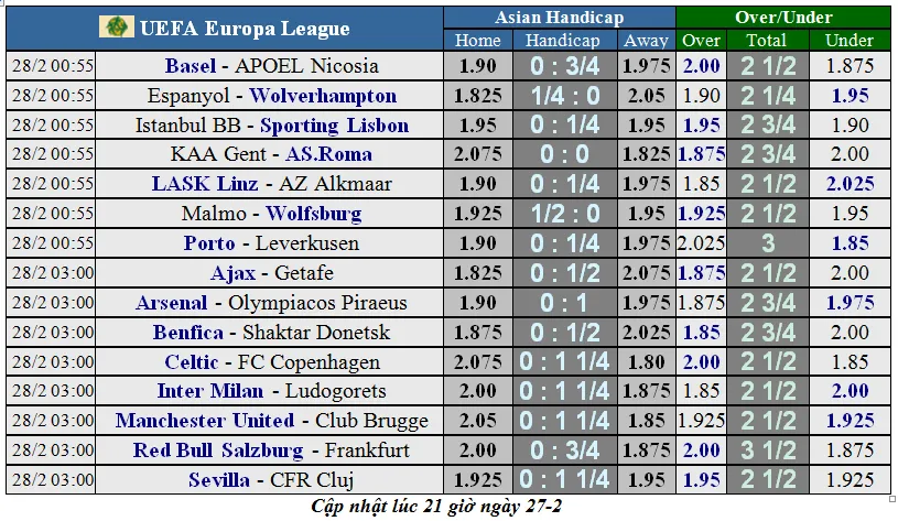 Man United - Club Brugge (1-1): Chờ Bruno Fernandes tỏa sáng (Mới cập nhật) ảnh 1