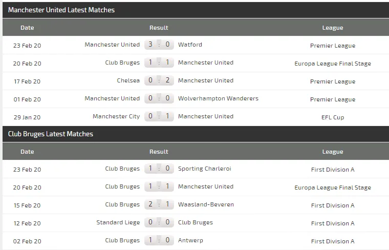 Man United - Club Brugge (1-1): Chờ Bruno Fernandes tỏa sáng (Mới cập nhật) ảnh 3