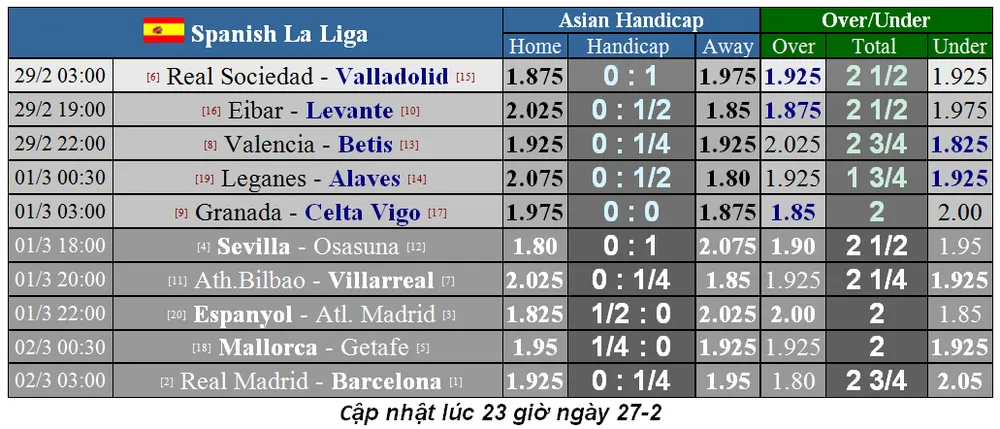 Lịch thi đấu La Liga vòng 26: Barcelona đá 'chung kết' trên sân Real Madrid (Mới cập nhật) ảnh 3