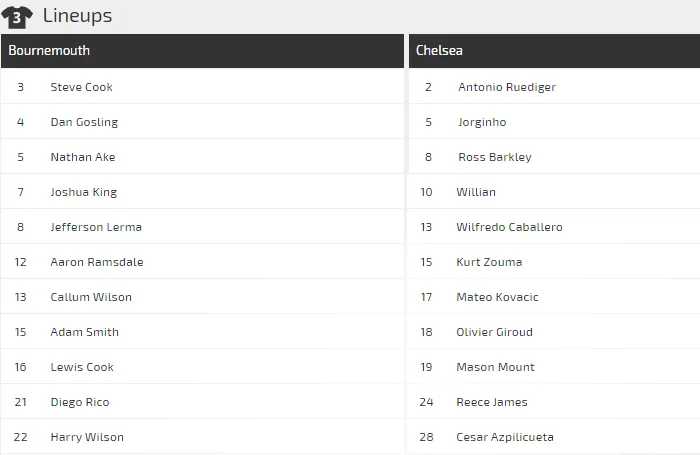 Dự đoán: Bournemouth – Chelsea: The Blues không dễ xơi Anh đào (Mới cập nhật) ảnh 3