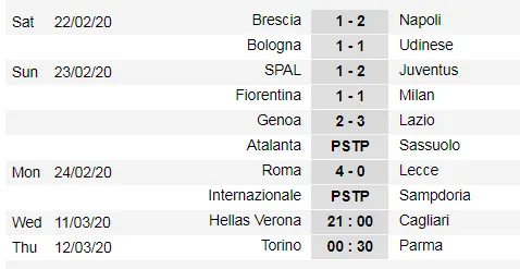 Lịch thi đấu Serie A cuối tuần, vòng 26: Chung kết đỉnh cao Juventus đụng Inter Milan (Mới cập nhật) ảnh 3