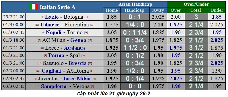 Lịch thi đấu Serie A cuối tuần, vòng 26: Chung kết đỉnh cao Juventus đụng Inter Milan (Mới cập nhật) ảnh 2