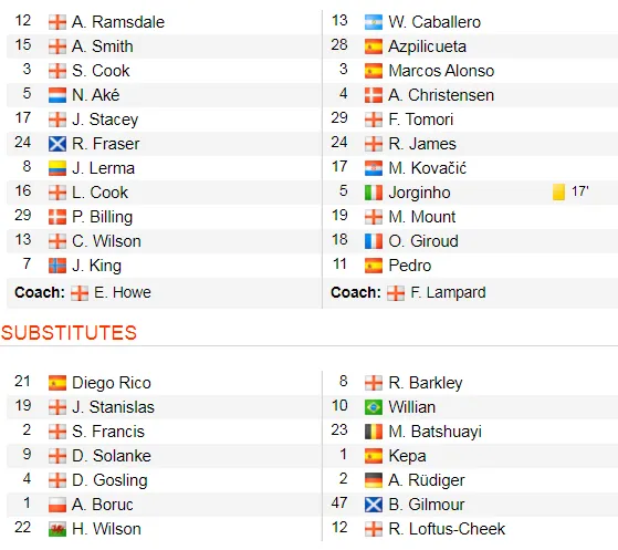 Bournemouth - Chelsea 2-2: Marcos Alonso ghi cú đúp giúp The Blues gỡ hòa ảnh 2