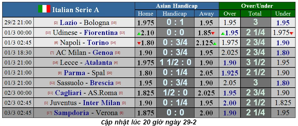 Lịch thi đấu Serie A cuối tuần, vòng 26: Chung kết đỉnh cao Juventus đụng Inter Milan (Mới cập nhật) ảnh 1
