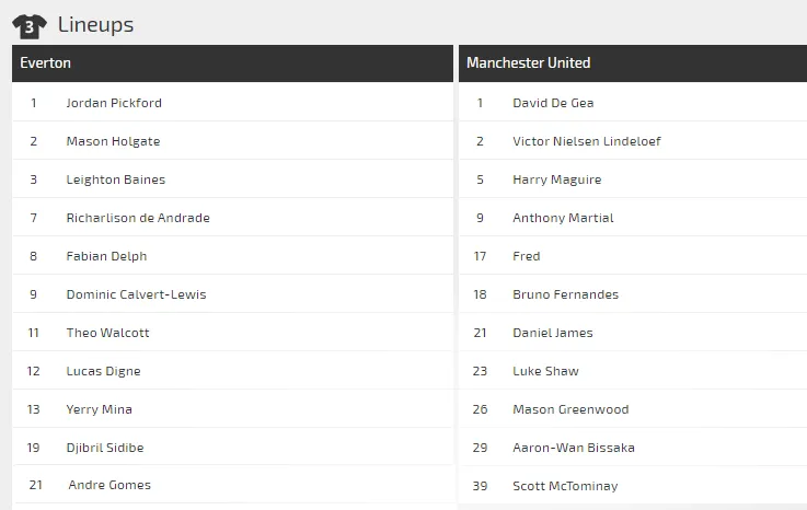 Dự đoán Everton – Man United: Mất Martial, Quỷ đỏ sẽ tịt ngòi ảnh 2