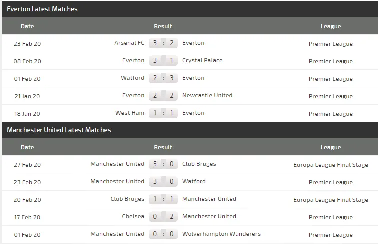 Dự đoán Everton – Man United: Mất Martial, Quỷ đỏ sẽ tịt ngòi ảnh 4