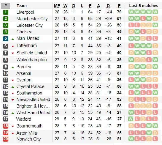 Đại gia thảm bại, Liverpool thua sốc ở Watford ảnh 2