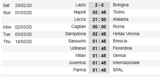 Xếp hạng Serie A, vòng 26: Thắng Bologna, Lazio chiếm ngôi đầu bảng ảnh 2