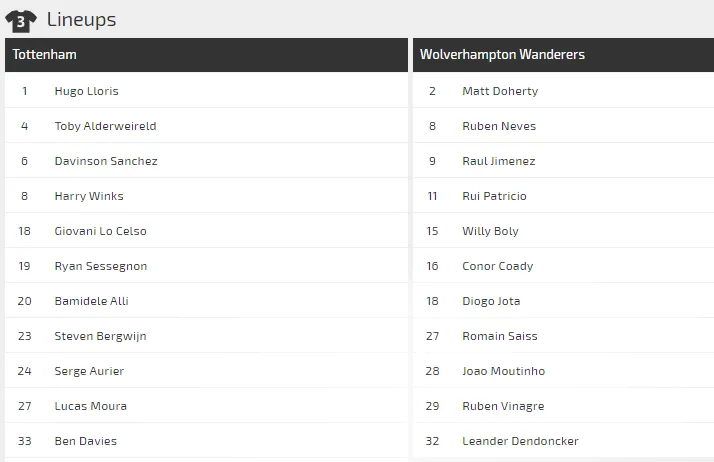  Dự đoán Tottenham – Wolves: Khi Mourinho khắc tinh Bầy sói ảnh 2