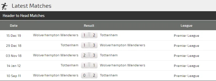  Dự đoán Tottenham – Wolves: Khi Mourinho khắc tinh Bầy sói ảnh 3