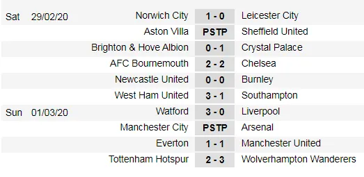 Quật ngã Tottenham, Wolves bắt kịp Man United ảnh 1