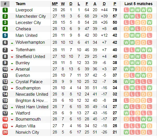 Quật ngã Tottenham, Wolves bắt kịp Man United ảnh 2