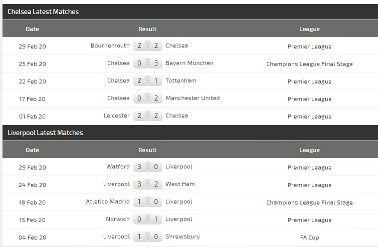 Dự đoán Chelsea - Liverpool: Khi Klopp chấp Lampard cả đôi cánh (Mới cập nhật) ảnh 4