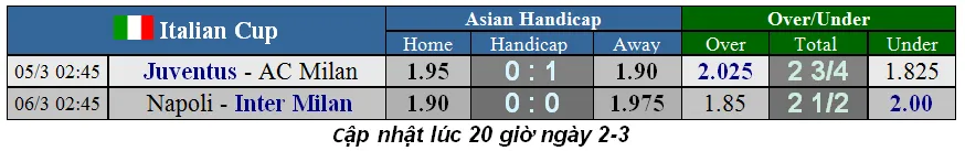 Lịch thi đấu các cúp quốc gia châu Âu, ngày 5-3: trận Juve - Milan hoãn, PSG gặp Lyon (Mới cập nhật) ảnh 1