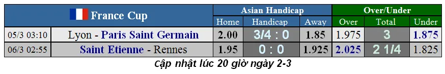 Lịch thi đấu các cúp quốc gia châu Âu, ngày 5-3: trận Juve - Milan hoãn, PSG gặp Lyon (Mới cập nhật) ảnh 2