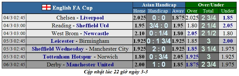 Dự đoán Chelsea - Liverpool: Khi Klopp chấp Lampard cả đôi cánh (Mới cập nhật) ảnh 1