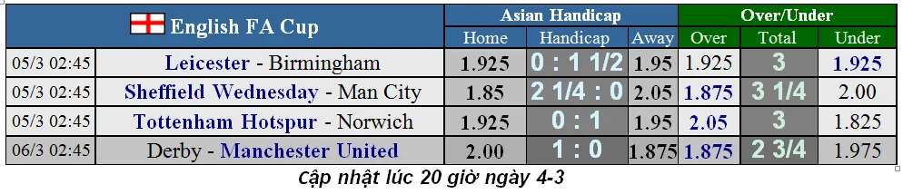 Dự đoán: Tottenham – Norwich: Chiêu thức cuối cùng của Mourinho ảnh 1