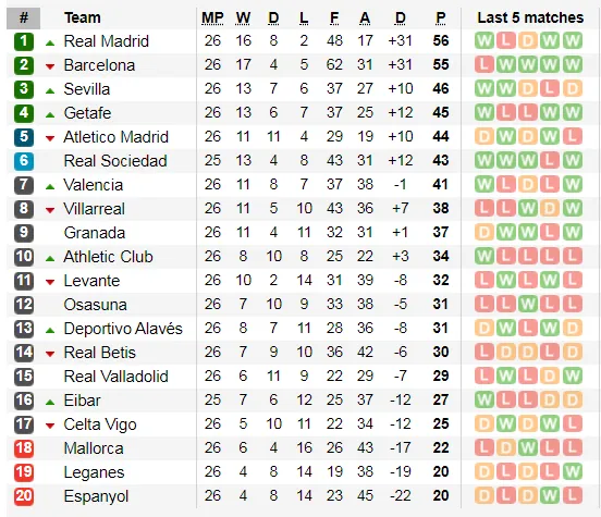 Lịch thi đấu La Liga, vòng 27: Barcelona đụng Ngựa ô Real Sociedad (Mới cập nhật) ảnh 4