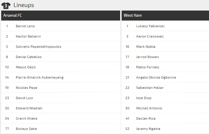 Dự đoán Arsenal – West Ham: Pháo thủ tung hoành trận derby London (Mới cập nhật) ảnh 3