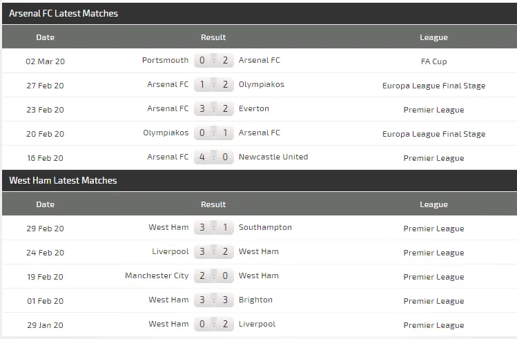 Dự đoán Arsenal – West Ham: Pháo thủ tung hoành trận derby London (Mới cập nhật) ảnh 5