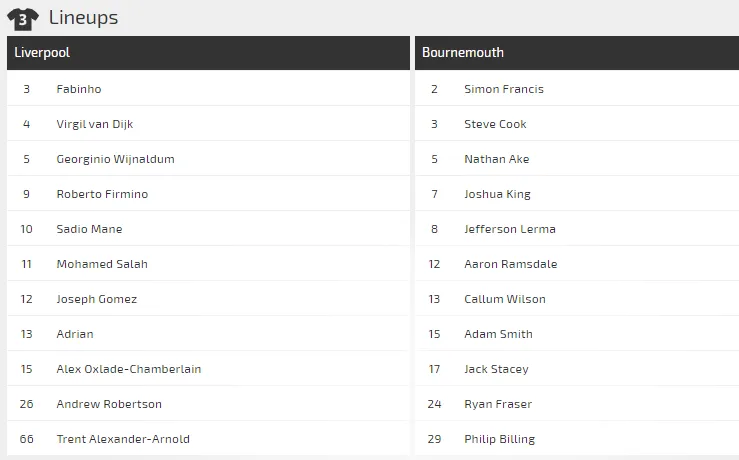 Dự đoán Liverpool – Bournemouth: Bão táp ở Anfield (Mới cập nhật) ảnh 3