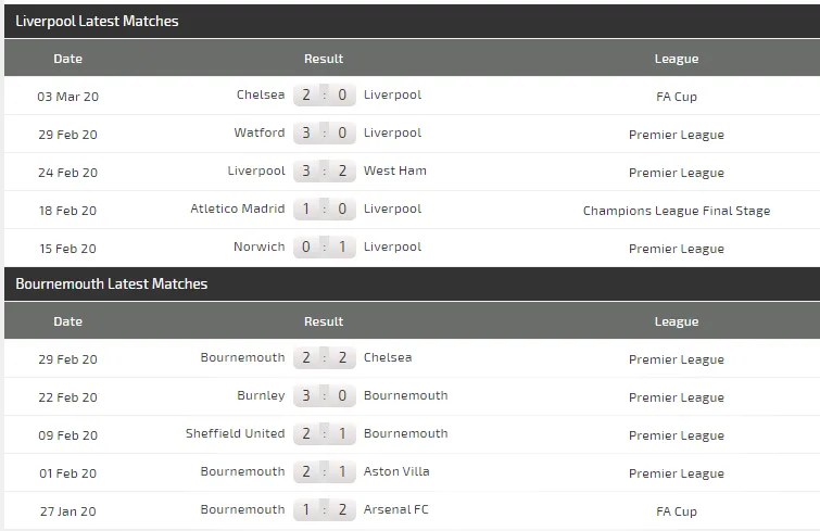 Dự đoán Liverpool – Bournemouth: Bão táp ở Anfield (Mới cập nhật) ảnh 5