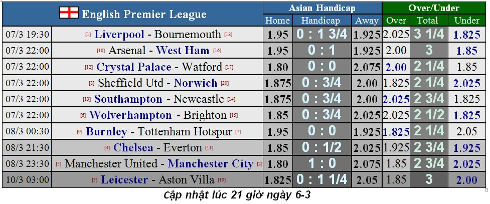 Dự đoán Arsenal – West Ham: Pháo thủ tung hoành trận derby London (Mới cập nhật) ảnh 2