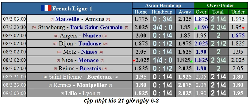 Lịch thi đấu bóng đá Pháp vòng 28: PSG thong dong về đích ảnh 1