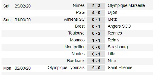 Lịch thi đấu bóng đá Pháp vòng 28: PSG thong dong về đích ảnh 2