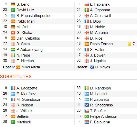 Arsenal - West Ham 1-0: Lacazette lập công đưa Pháo thủ lên thứ 9 ảnh 2